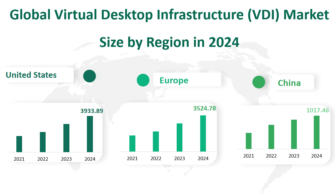 Marktgröße für virtuelle Desktop Infrastrukturen VDI 2024