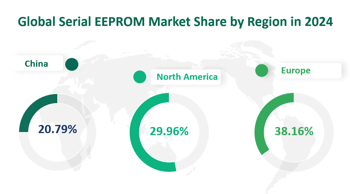 Part de marché mondiale des EEPROM série par région en 2024 