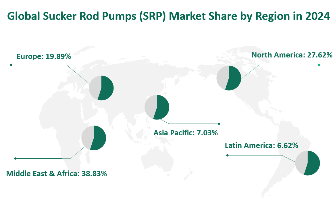 2024 年の地域別サッカーロッドポンプ (SRP) 市場シェア