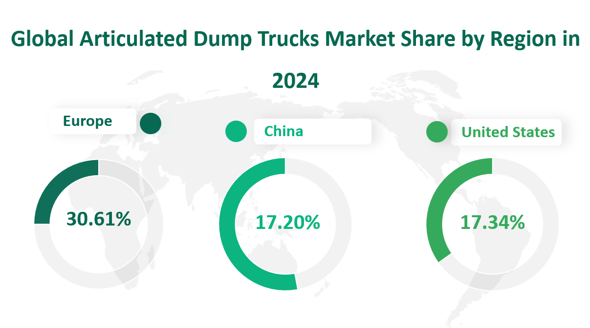 2024 年全球铰接式自卸卡车各区域收入市场份额