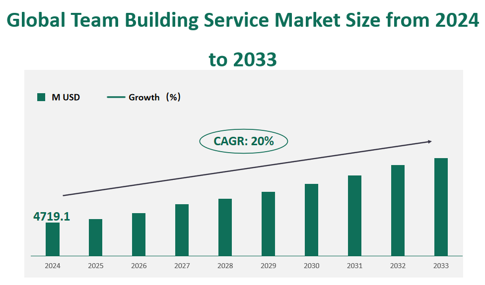 チームビルディングサービス市場