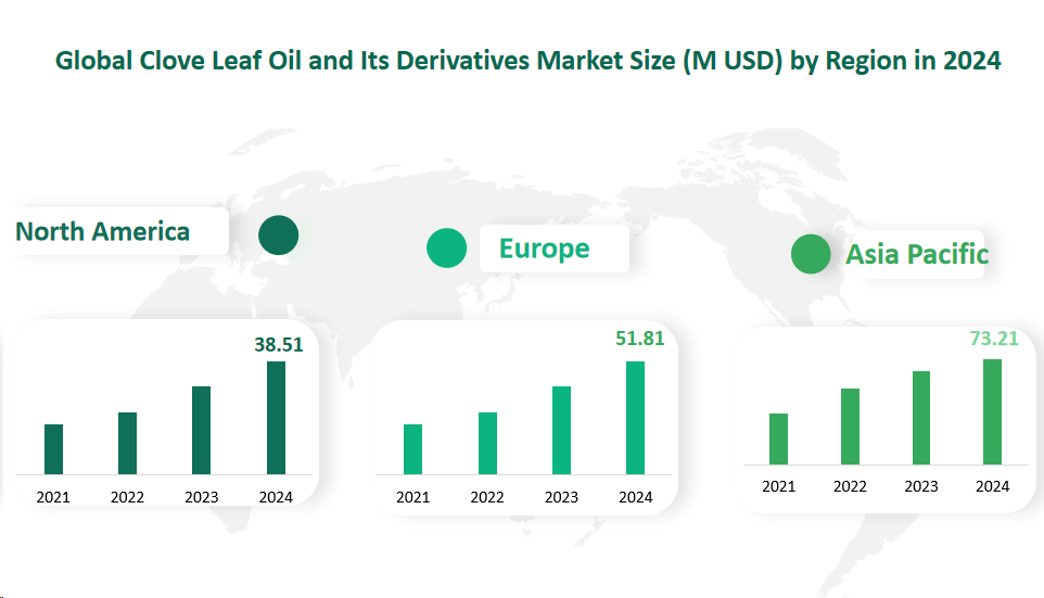 2024年の地域別クローブ葉油とその誘導体の世界市場規模 