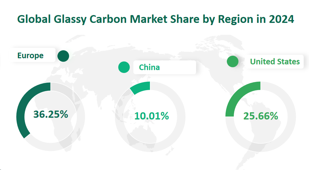 2024 年全球各地区玻璃碳市场份额