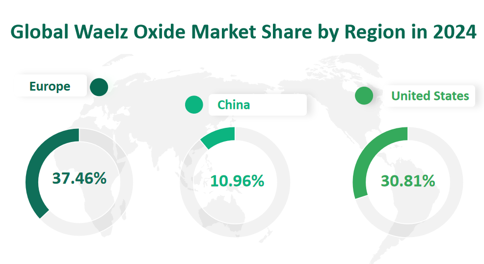 2024年の地域別ウェルツ酸化物の世界市場シェア