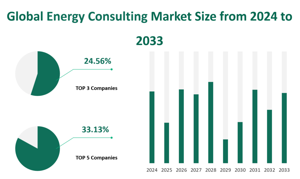 Energy Consulting