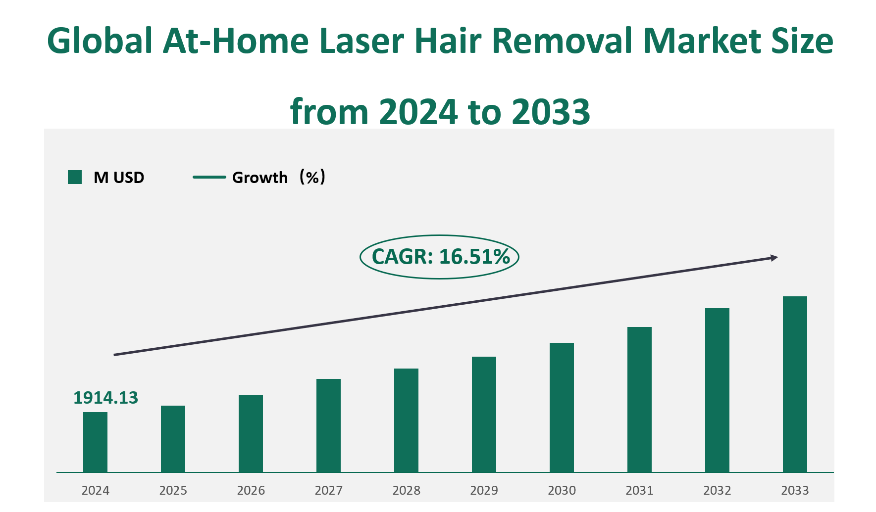 At-Home Laser Hair Removal