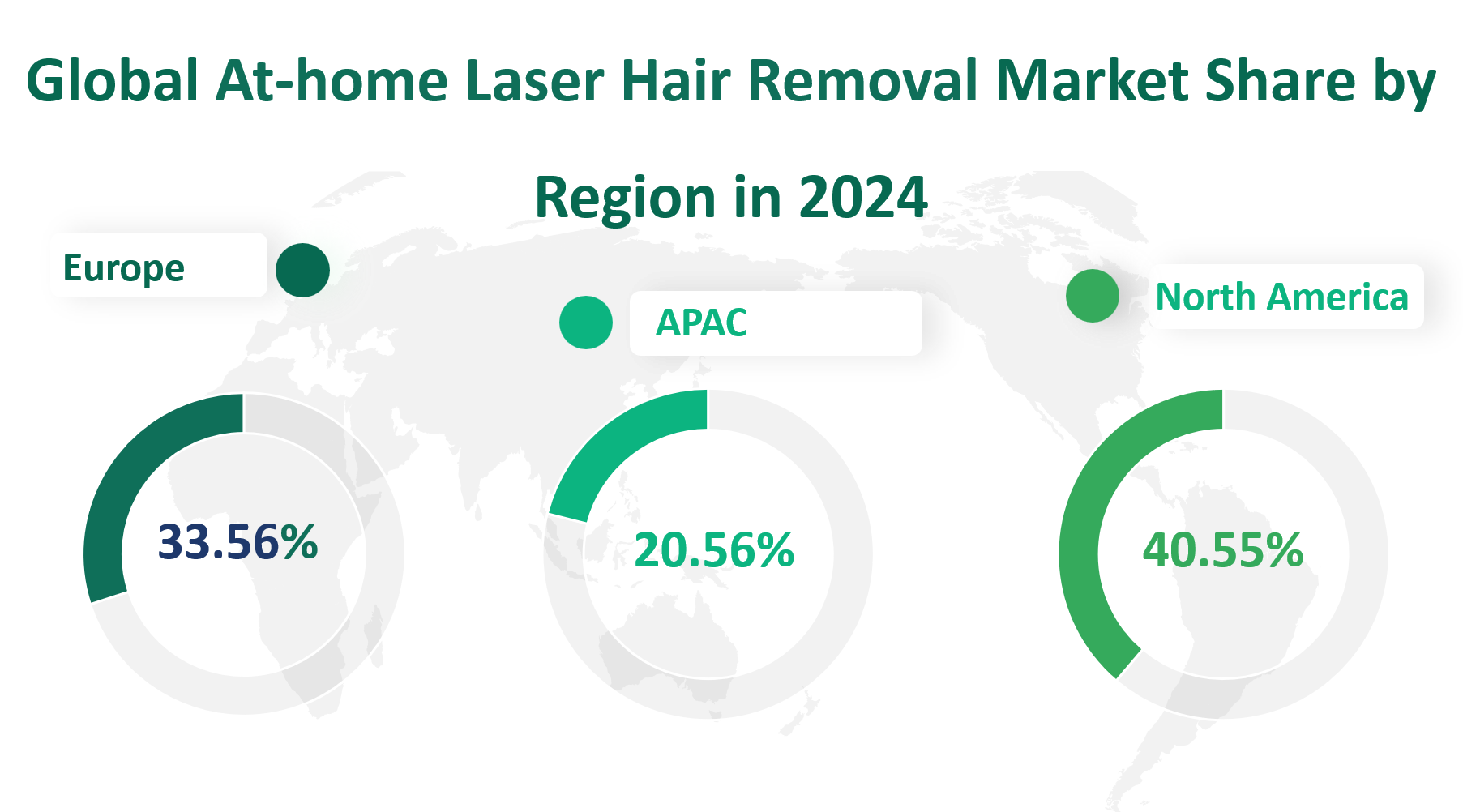 At-Home Laser Hair Removal