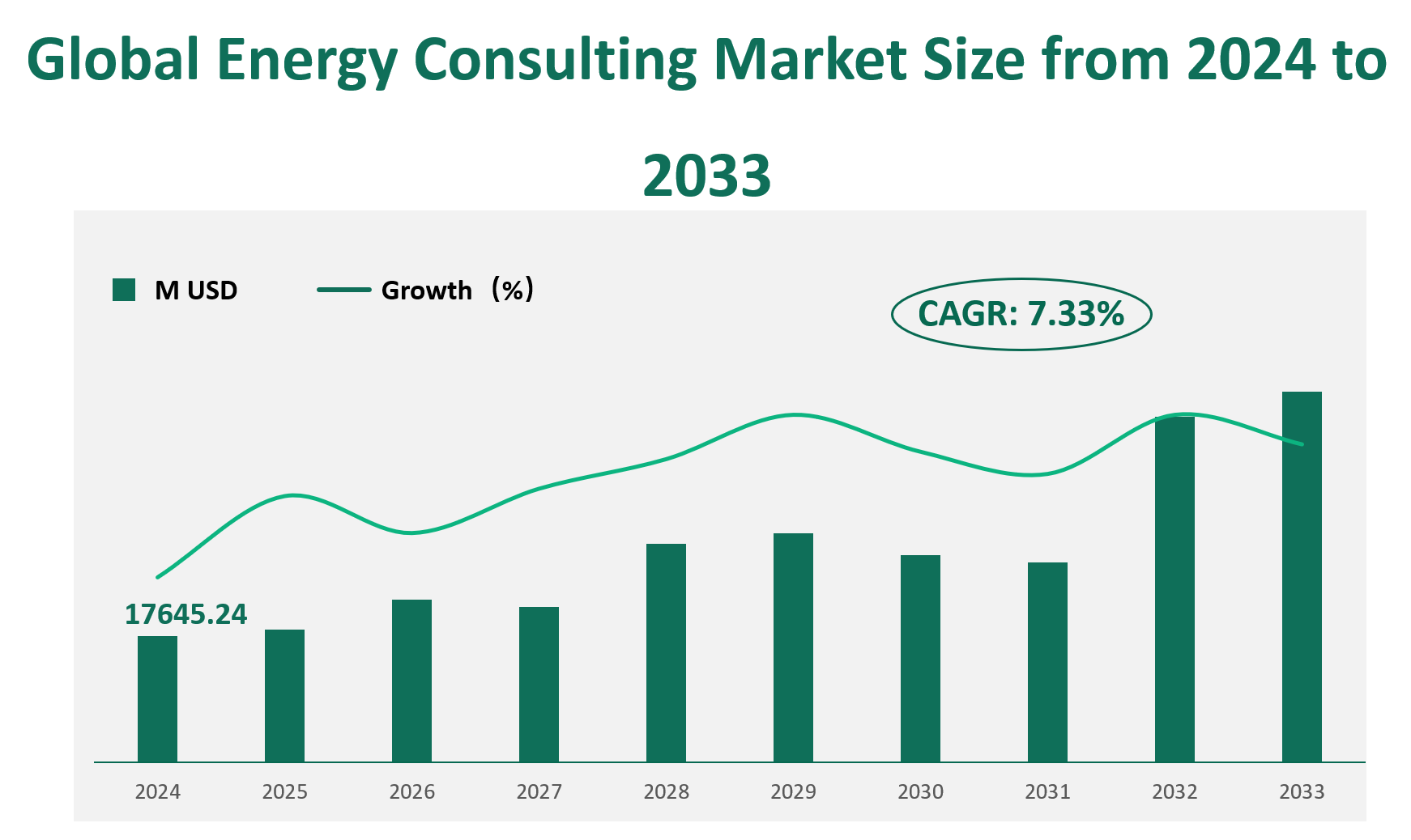 Energy Consulting