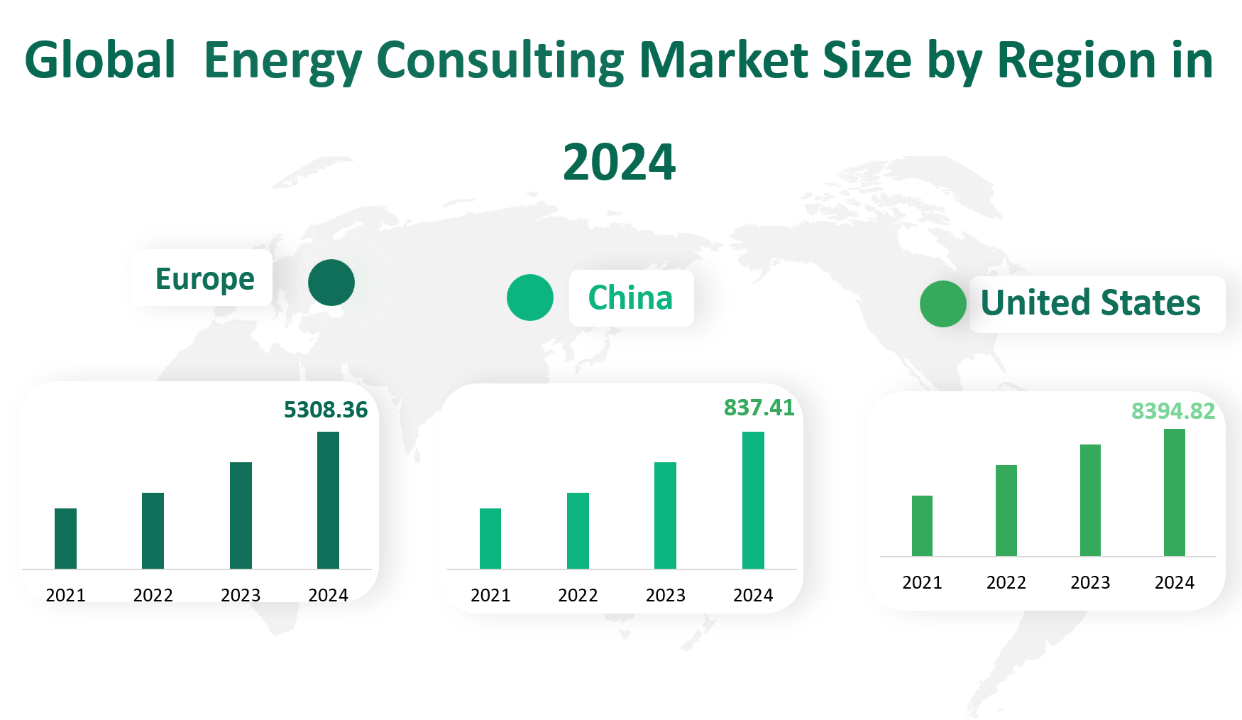 Energy Consulting