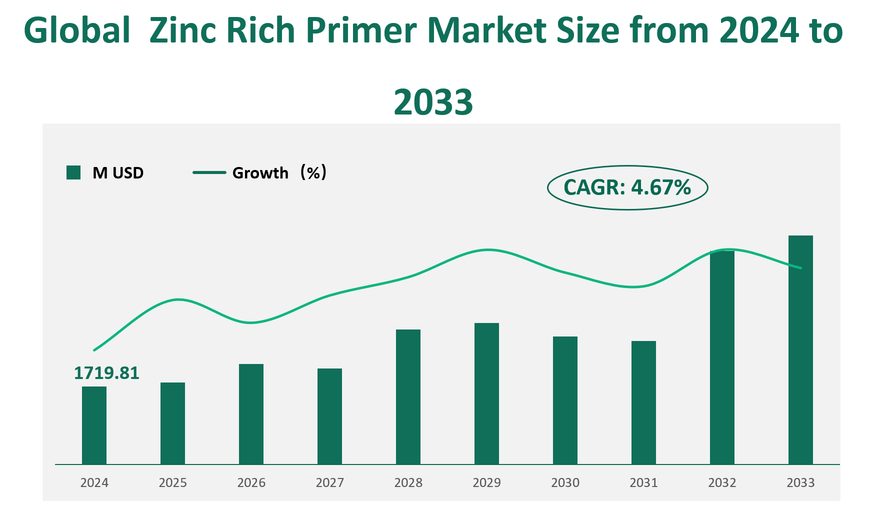 Zinc Rich Primer