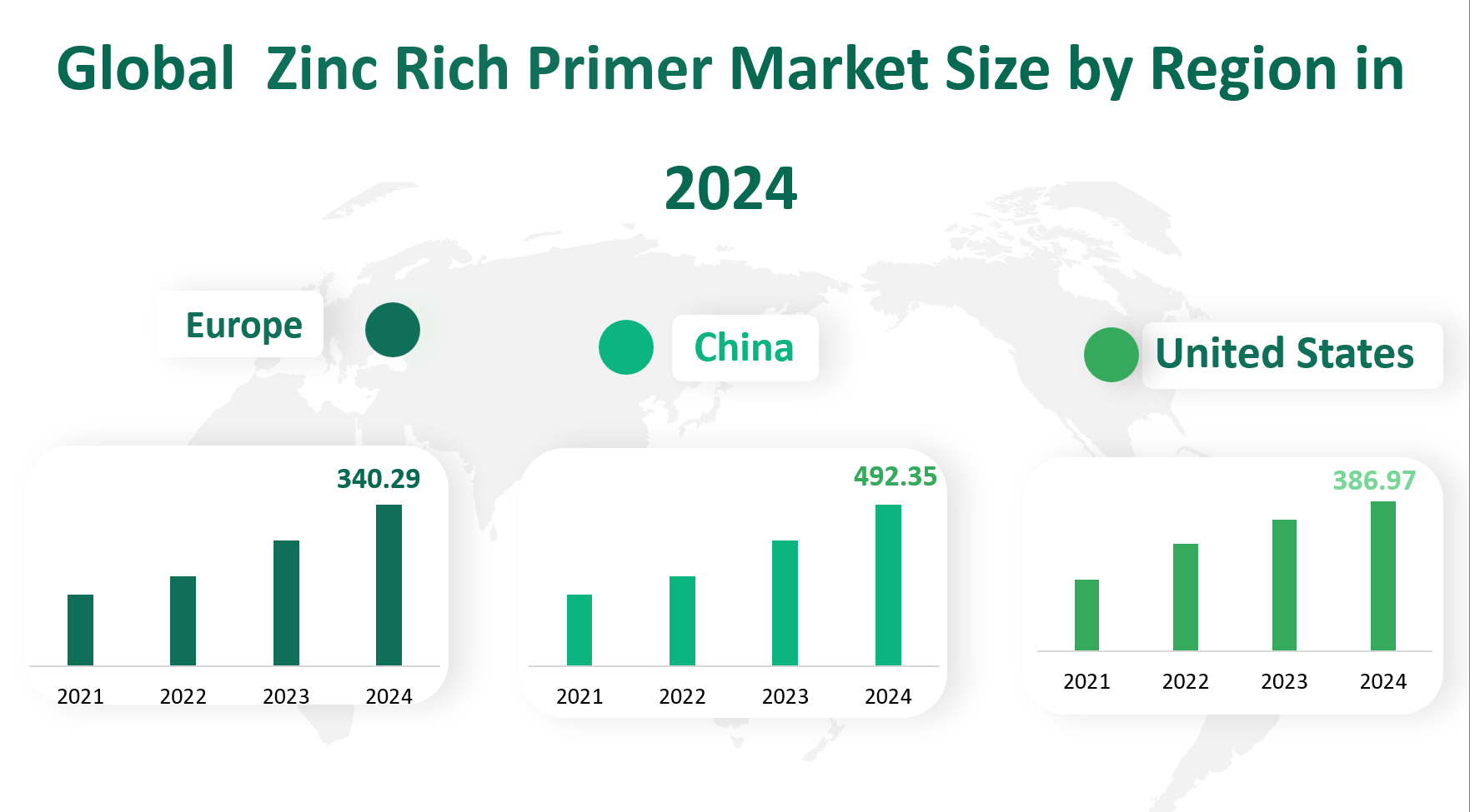 Zinc Rich Primer