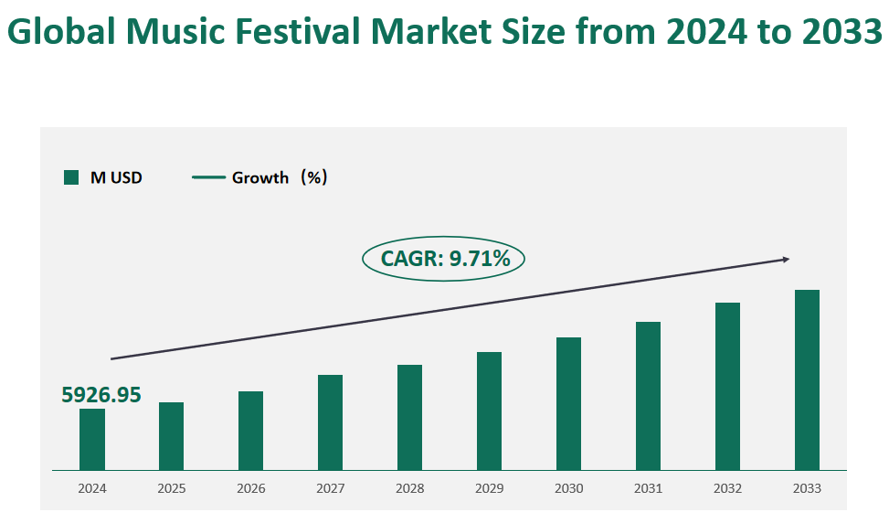 Music Festival Market