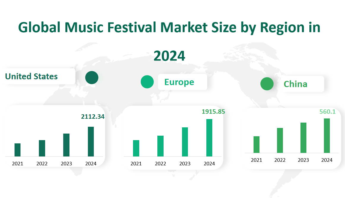 Music Festival Market