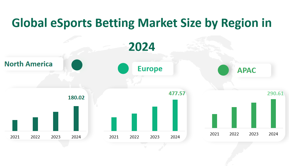 eSports Betting Market