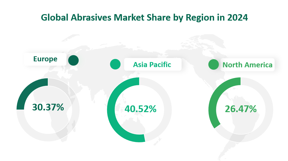 Part des revenus du marché mondial des abrasifs, par région en 2024