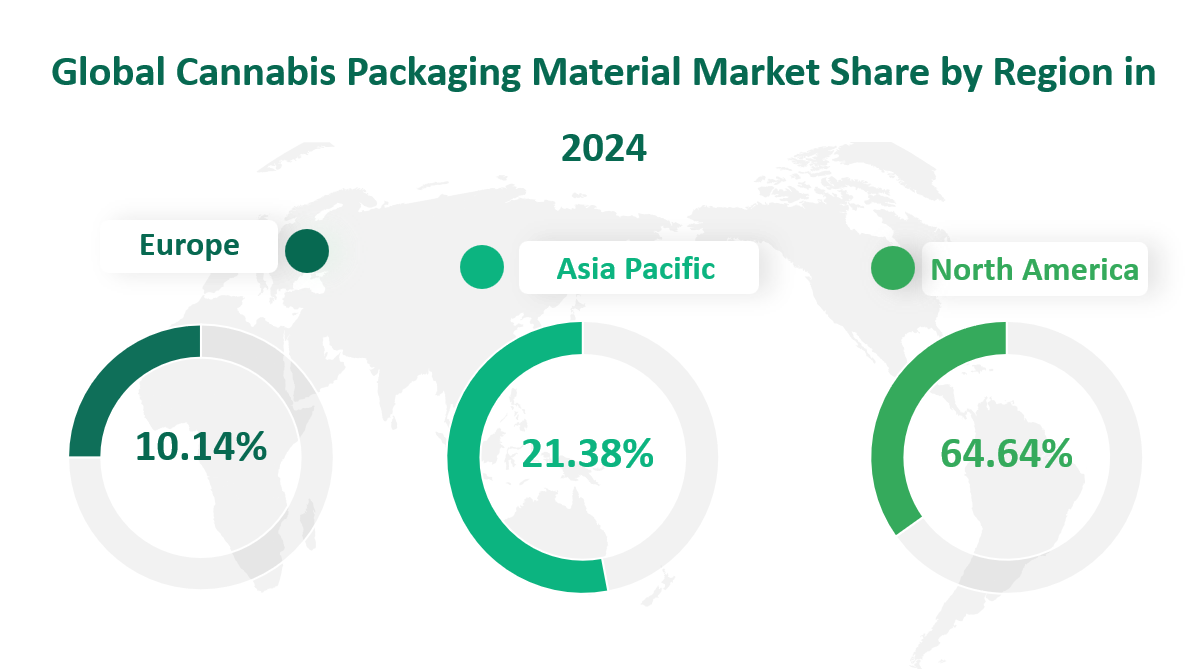 Part de marché mondiale des matériaux d'emballage du cannabis, par région en 2024